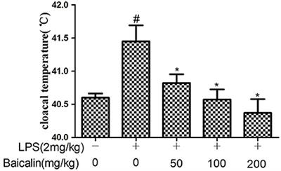 <mark class="highlighted">Baicalin</mark> Alleviates Lipopolysaccharide-Induced Liver Inflammation in Chicken by Suppressing TLR4-Mediated NF-κB Pathway